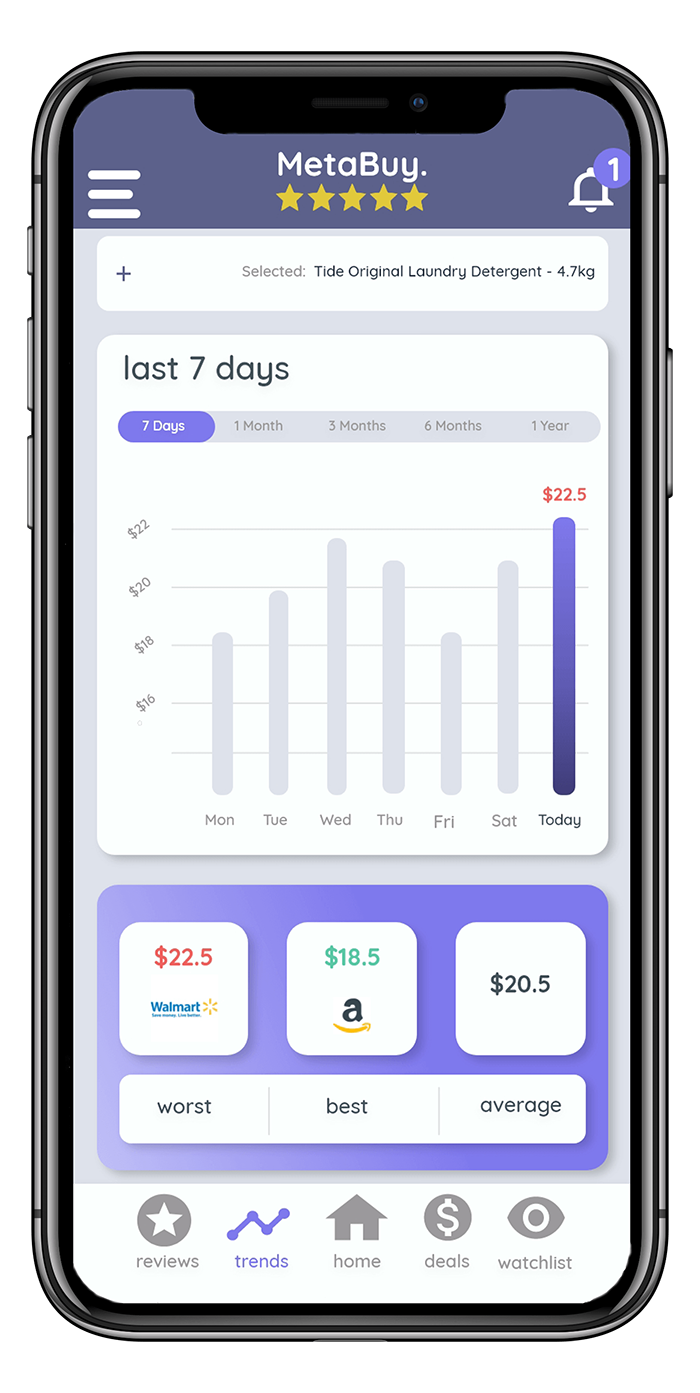 Metabuy Trends screen